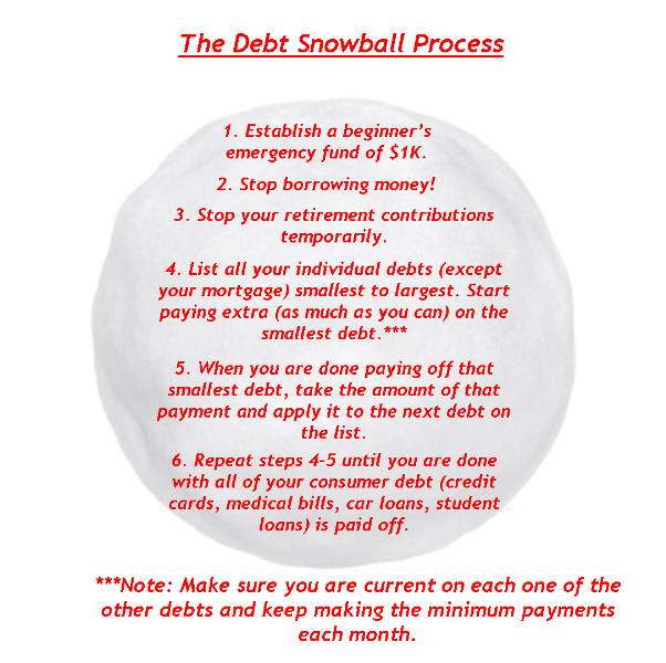 Debt Snowball